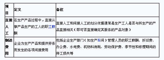 生产成本中直接人工与劳务服务的归集结点与机制体系把控