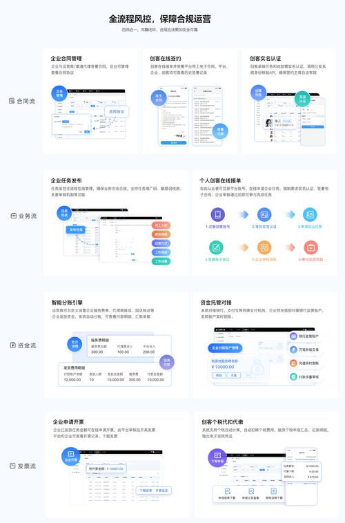 灵活用工和劳务外包差在哪?模式对照怎么看