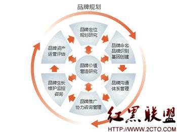 个人网站打造网站品牌时的几点注意事项